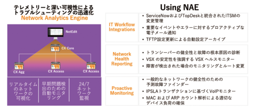 Network Analytics Engine