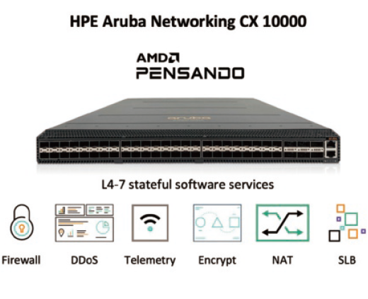 HPE Aruba Networking CX10000