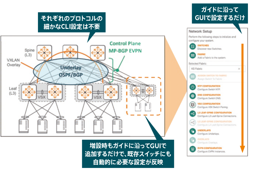 Network Fabricの構築・運用を劇的に簡素化するAFC