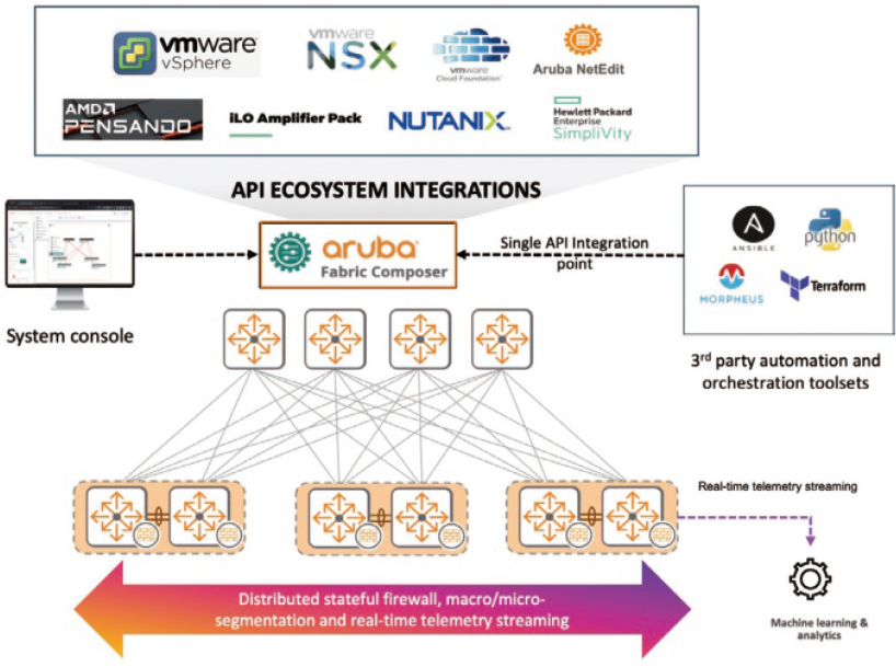 Network and security policy automation with full visibility